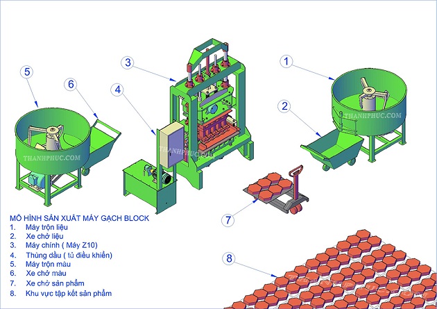 Máy sản xuất gạch Block TPC-Z10