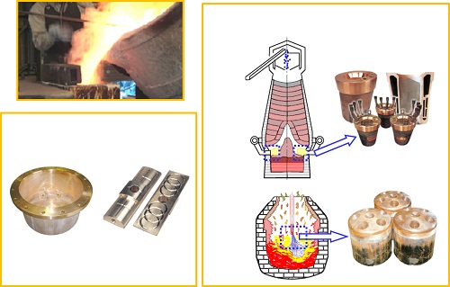Cung cấp sản phẩm đồng nguyên chất (chế tạo, hàn, gia công) cho các nhà máy sản xuất sắt thép (lò, lò điện)